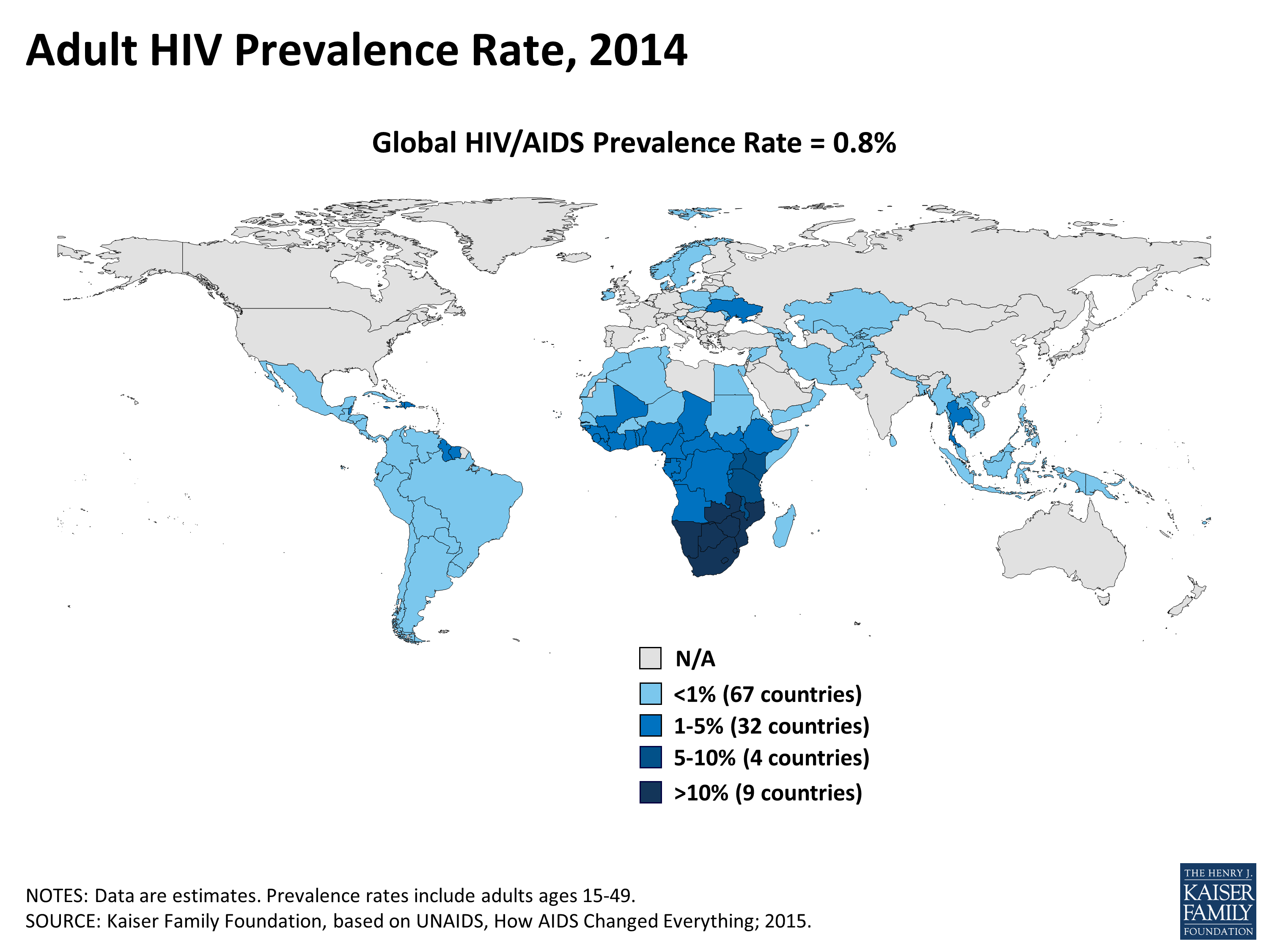 HIV-rate